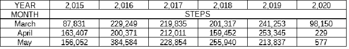 Name:  Steps.png
Views: 74625
Size:  10.0 KB